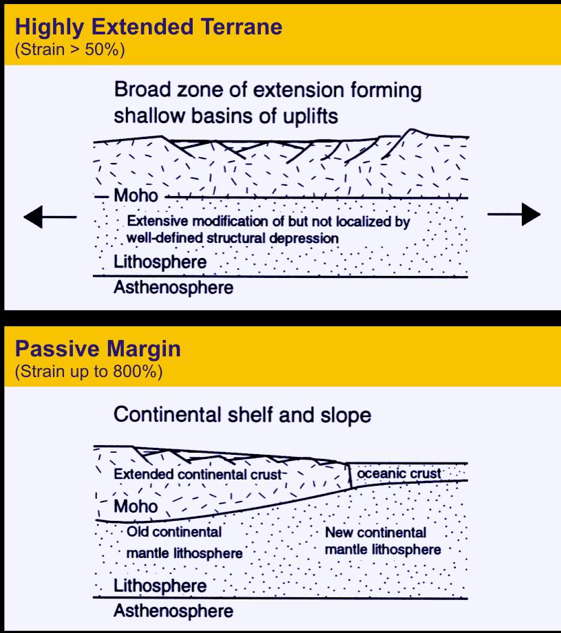 Continental Rifting Ηπειρωτική Ταφρογένεση Επιμήκεις τεκτονικοί τάφροι + ηφαιστειότητα + υψηλή θερμική ροή +