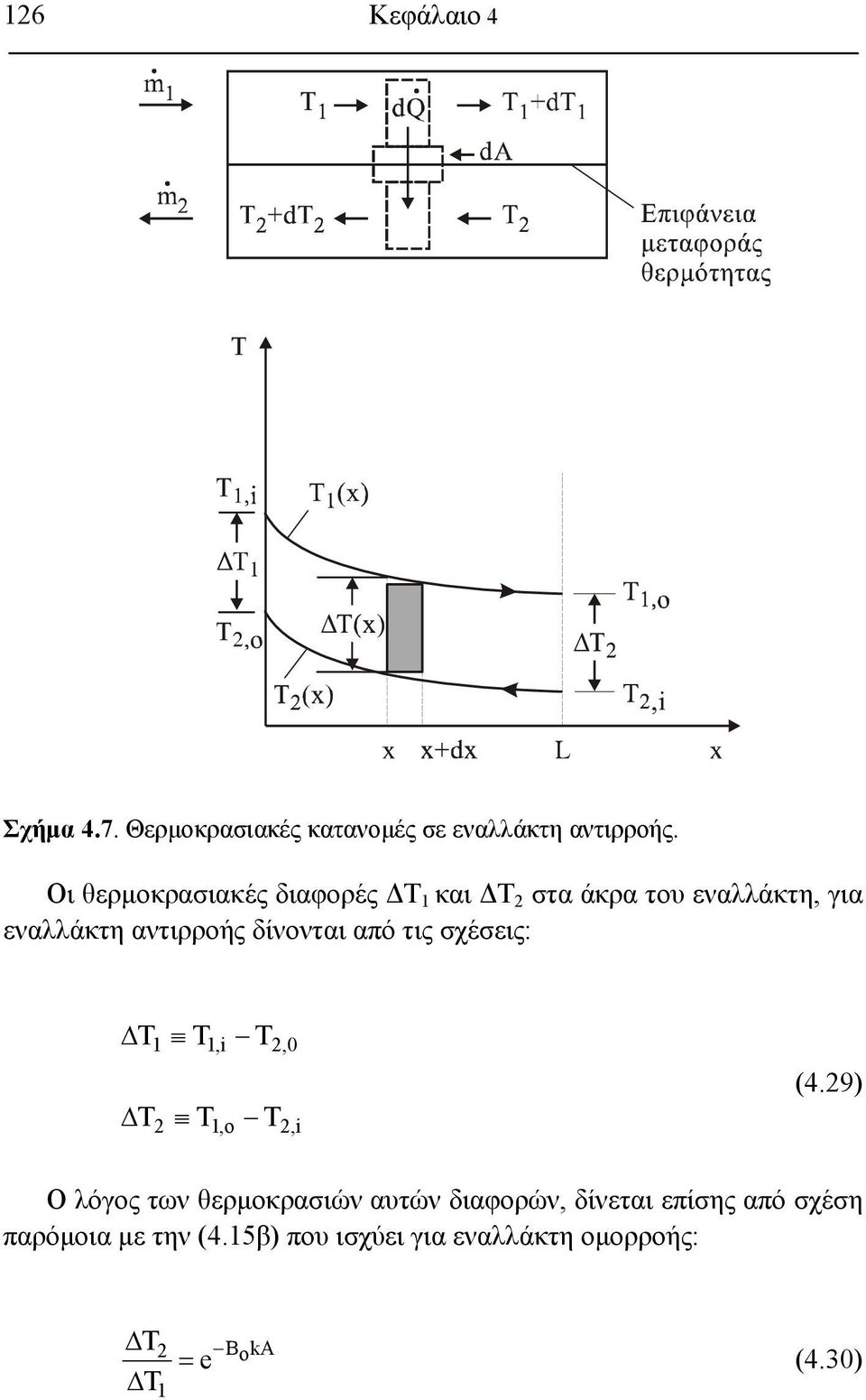 δίνονται από τις σχέσεις: Δ Δ 1,0 1,,i (4.