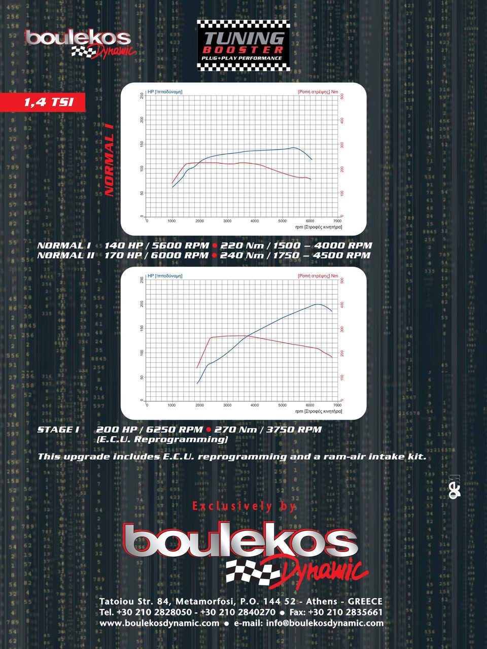 Reprogramming) This upgrade includes E.C.U. reprogramming and a ram-air intake kit. E x c l u s i v e l y b y Tatoiou Str.