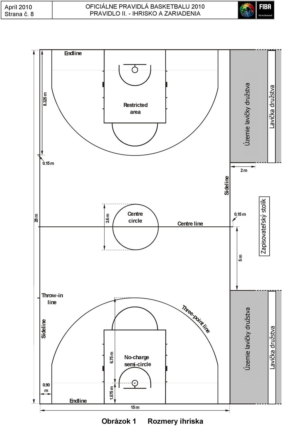6 m Centre circle Centre line 0.15 m 5 m Zapisovateľský Scorer's table stolík Throw-in line Sideline 6.