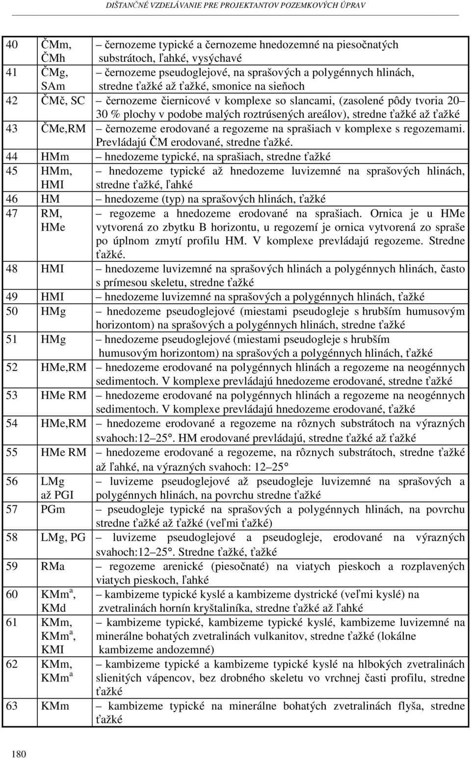 erodované a regozeme na sprašiach v komplexe s regozemami. Prevládajú ČM erodované, stredne ťažké.