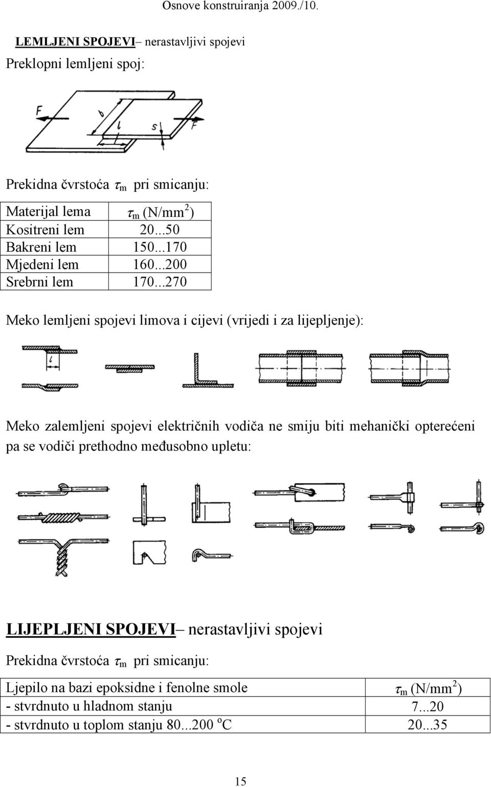 ..270 Meko lemljeni spojevi limova i cijevi (vrijedi i za lijepljenje): Meko zalemljeni spojevi električnih vodiča ne smiju biti mehanički opterećeni pa se