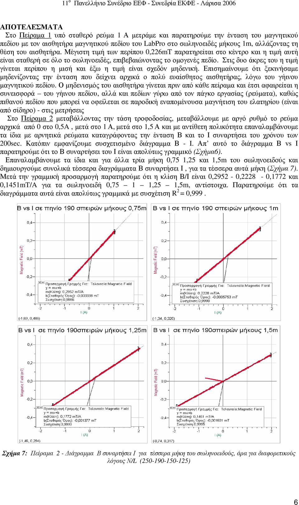 Στις δυο άκρες του η τιµή γίνεται περίπου η µισή και έξω η τιµή είναι σχεδόν µηδενική.