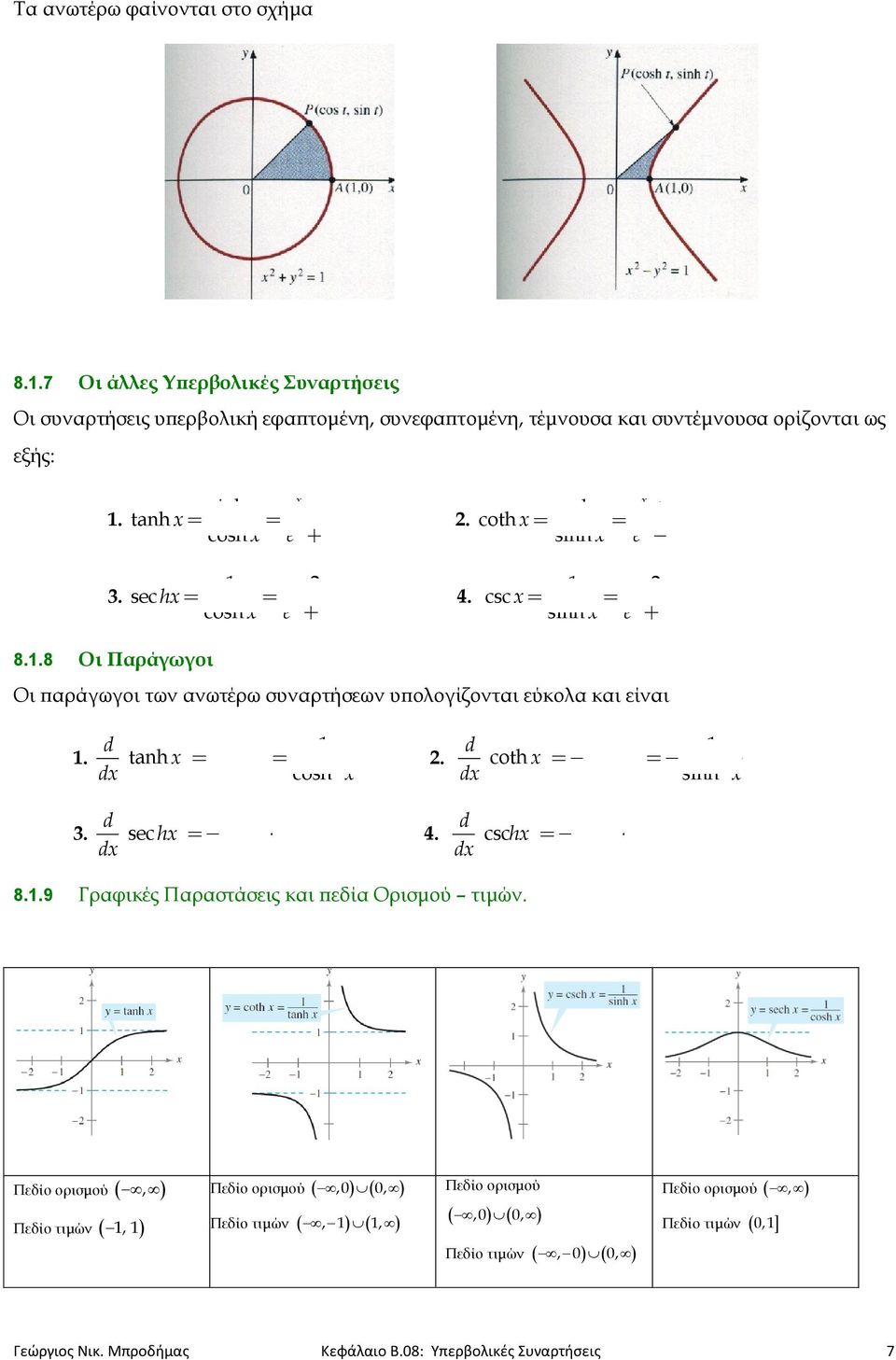 d tanh sec h d cosh. d d coth csc h sinh 3. d h h d sec sec tanh 4. d d csch csch coth 8..9 Γραφικές Παραστάσεις και πεδία Ορισμού τιμών.