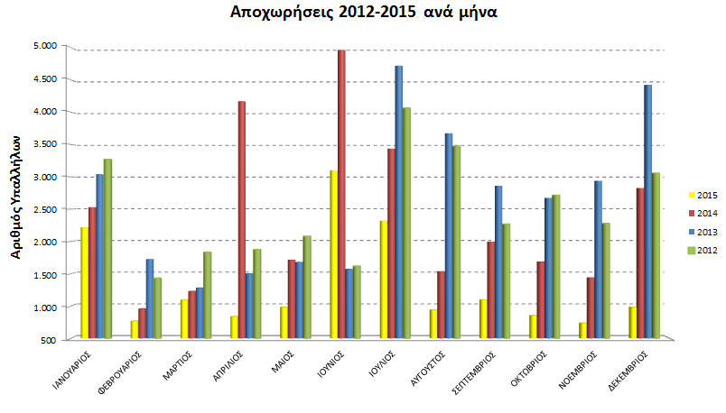 Υπουργείο Εσωτερικών και Διοικητικής Ανασυγκρότησης 3.