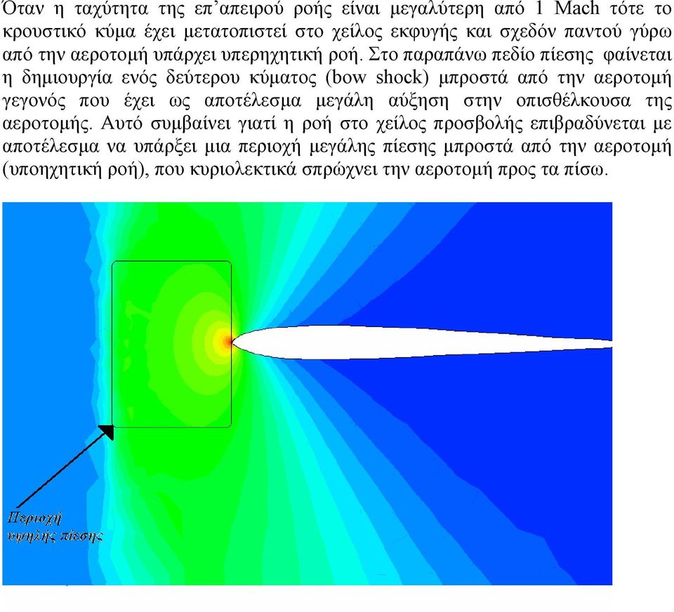 Στο παραπάνω πεδίο πίεσης φαίνεται η δηµιουργία ενός δεύτερου κύµατος (bow shock) µπροστά από την αεροτοµή γεγονός που έχει ως αποτέλεσµα µεγάλη