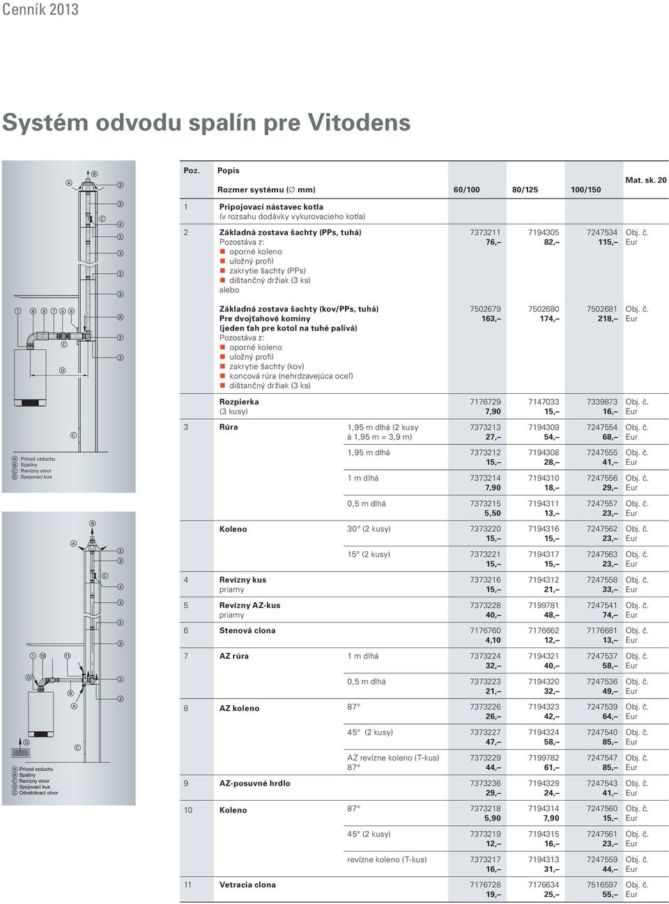 šachty (PPs) dištančný držiak (3 ks) alebo 7373211 76, 7194305 82, 7247534 115, Základná zostava šachty (kov/pps, tuhá) Pre dvojťahové komíny (jeden ťah pre kotol na tuhé palivá) Pozostáva z: oporné
