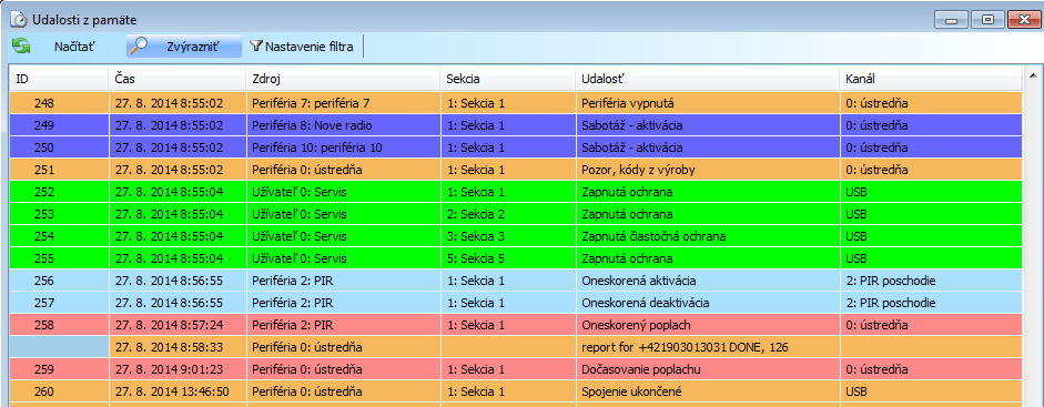 k ústredni. 9.