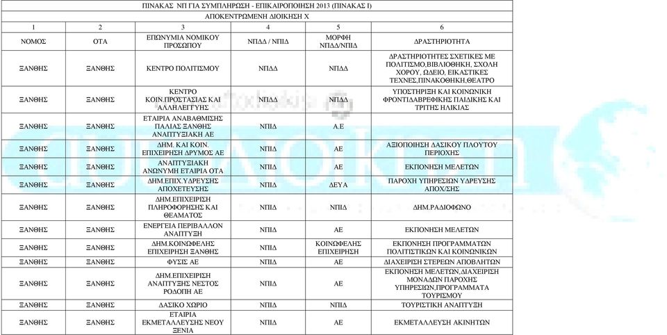 ΕΠΙΧΕΙΡΙΣΗ ΠΛΗΡΟΦΟΡΗΣΗΣ ΚΑΙ ΘΕΑΜΑΤΟΣ ΕΝΕΡΓΕΙΑ ΠΕΡΙΒΑΛΛΟΝ ΑΝ