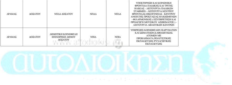 ΚΑΙ ΠΡΟΑΓΩΓΗ ΜΟΥΣΙΚΟΥ ΑΙΣΘΗΜΑΤΟΣ ) - ΛΕΙΤΟΥΡΓΙΑ ΑΘΛΗΤΙΚΩΝ ΚΕΝΤΡΩΝ ΔΟΞΑΤΟΥ ΔΗΜΟΤΙΚΗ ΚΟΙΝΟΦΕΛΗ ΔΗΜΟΥ ΔΟΞΑΤΟΥ