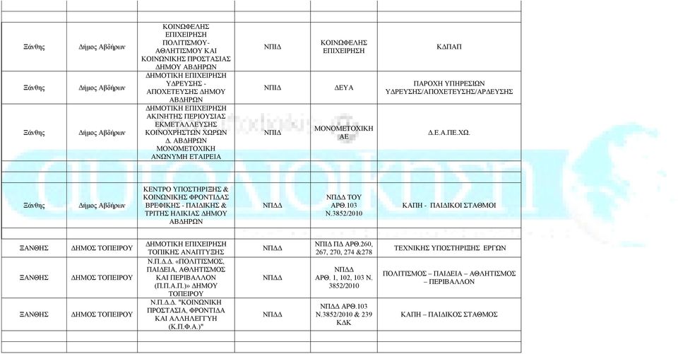 103 Ν.3852/2010 ΚΑΠΗ - ΠΑΙΔΙΚΟΙ ΣΤΑΘΜΟΙ ΤΟΠΕΙΡΟΥ ΤΟΠΕΙΡΟΥ ΤΟΠΕΙΡΟΥ ΔΗΜΟΤΙΚΗ ΤΟΠΙΚΗΣ ΑΝΑΠΤΥΞΗΣ Ν.Π.Δ.Δ. «ΠΟΛΙΤΙΣΜΟΣ, ΠΑΙΔΕΙΑ, ΑΘΛΗΤΙΣΜΟΣ ΚΑΙ ΠΕΡΙΒΑΛΛΟΝ (Π.Π.Α.Π.)» ΔΗΜΟΥ ΤΟΠΕΙΡΟΥ Ν.Π.Δ.Δ. "ΚΟΙΝΩΝΙΚΗ ΠΡΟΣΤΑΣΙΑ, ΦΡΟΝΤΙΔΑ ΚΑΙ ΑΛΛΗΛΕΓΓΥΗ (Κ.