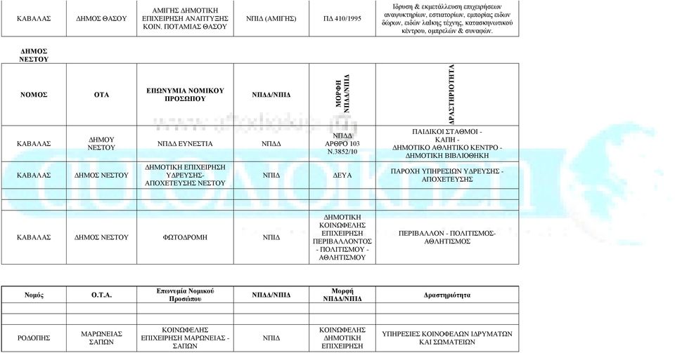 ΝΕΣΤΟΥ ΝΟΜΟΣ ΟΤΑ ΕΠΩΝΥΜΙΑ ΝΟΜΙΚΟΥ ΠΡΟΣΩΠΟΥ / ΔΗΜΟΥ ΝΕΣΤΟΥ ΕΥΝΕΣΤΙΑ ΑΡΘΡΟ 103 Ν.