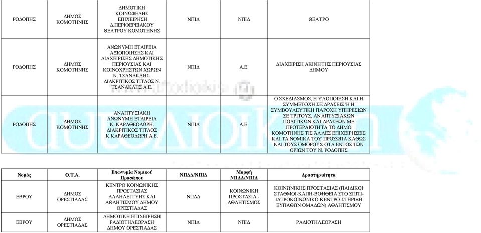 ΔΩΡΗ. ΔΙΑΚΡΙΤΙΚΟΣ ΤΙΤΛΟΣ Κ.ΔΩΡΗ Α.Ε.