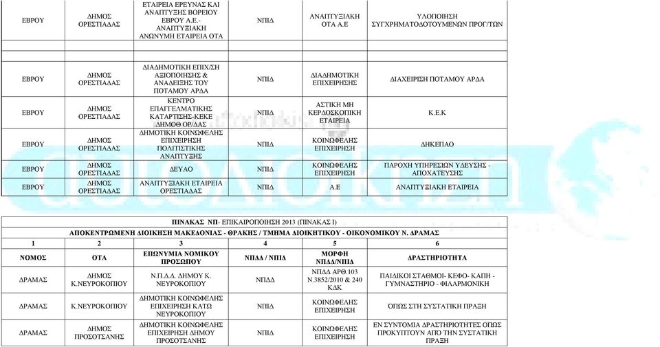 ΕΤΑΙΡΕΙΑ ΔΙΑΔΗΜΟΤΙΚΗ Σ ΑΣΤΙΚΗ ΜΗ ΚΕΡΔΟΣΚΟΠΙΚΗ ΕΤΑΙΡΕΙΑ ΔΙΑΧΕΙΡΙΣΗ ΠΟΤΑΜΟΥ ΑΡΔΑ Κ.Ε.Κ ΔΗΚΕΠΑΟ ΠΑΡΟΧΗ ΥΠΗΡΕΣΙΩΝ ΥΔΕΥΣΗΣ - ΑΠΟΧΑΤΕΥΣΗΣ Α.