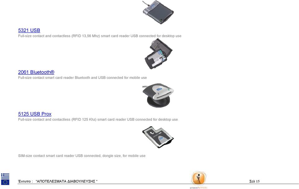 Full-size contact and contactless (RFID 125 Khz) smart card reader USB connected for desktop use SIM-size