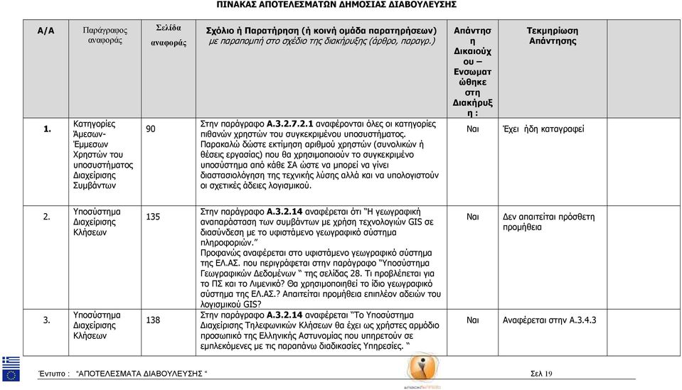 7.2.1 αναφέρονται όλες οι κατγορίες πιθανών χρστών του συγκεκριµένου υποσυστήµατος.