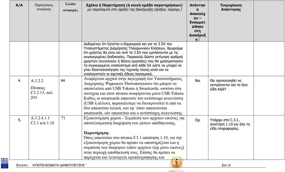 Παρακαλώ δώστε εκτίµσ αριθµού χρστών (συνολικών ή θέσεις εργασίας) που θα χρσιµοποιούν το συγκεκριµένο υποσύµα από κάθε ΣΑ ώστε να µπορεί να γίνει διαστασιολόγσ τς τεχνικής λύσς αλλά και να