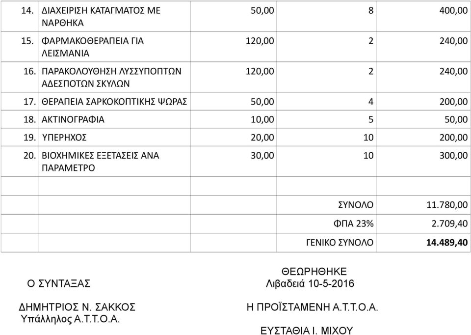 ΘΕΡΑΠΕΊΑ ΣΑΡΚΟΚΟΠΤΊΚΗΣ ΨΩΡΑΣ 50,00 4 200,00 18. ΑΚΤΊΝΟΓΡΑΦΊΑ 10,00 5 50,00 19. ΥΠΕΡΗΧΟΣ 20,00 10 200,00 20.