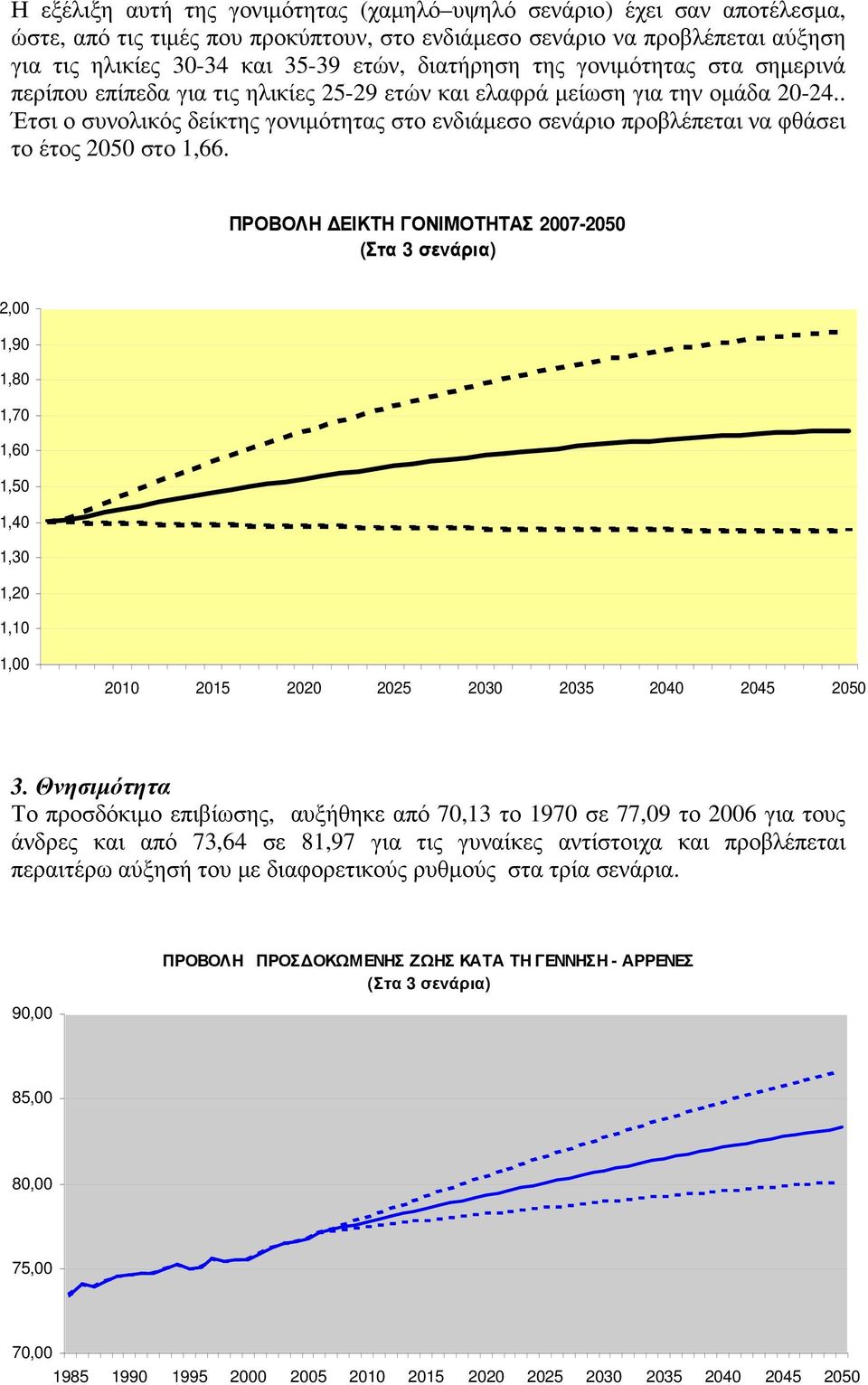 . Έτσι ο συνολικός δείκτης γονιµότητας στο ενδιάµεσο σενάριο προβλέπεται να φθάσει το έτος 25 στο 1,66.