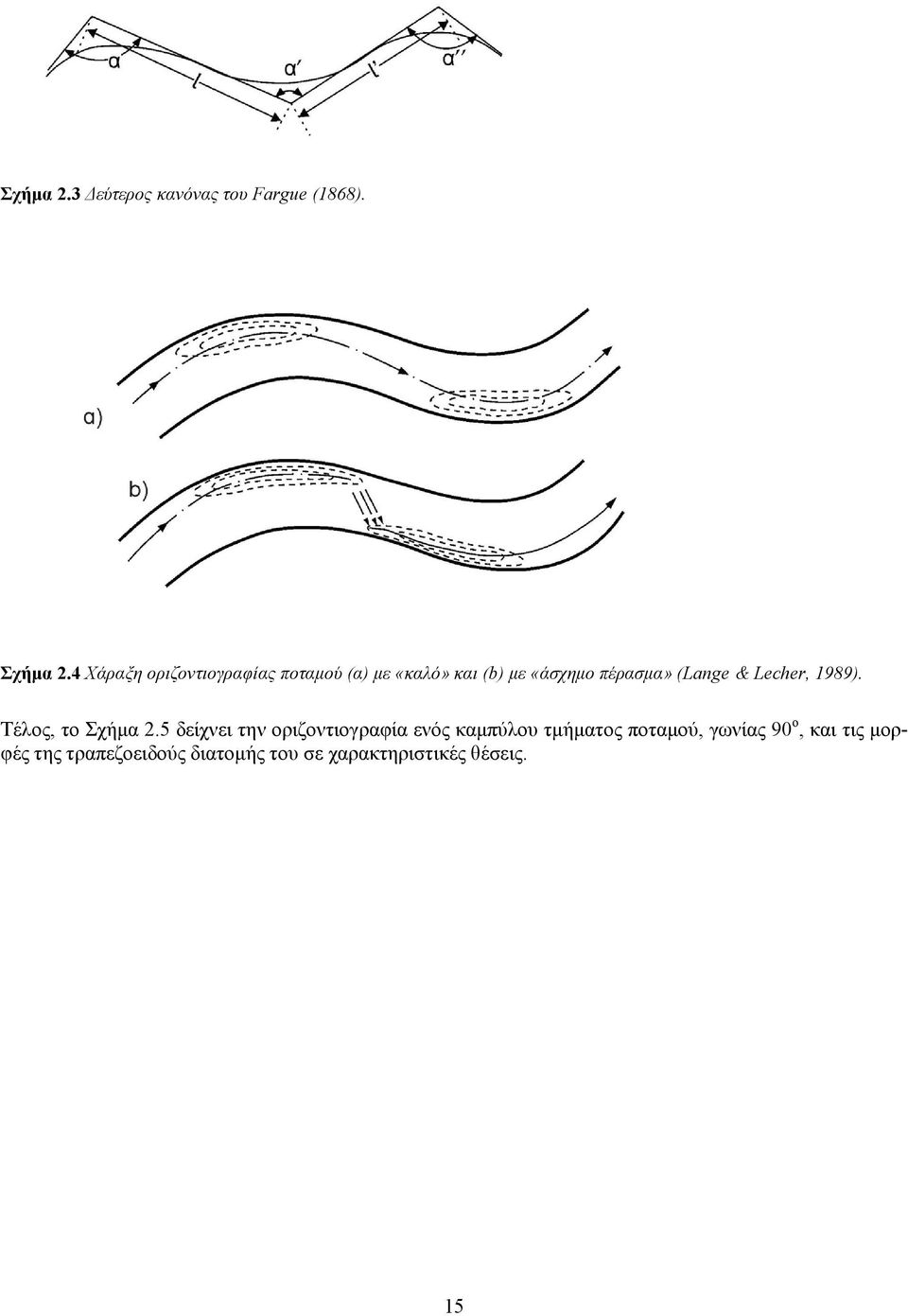 (Lange & Lecher, 1989). Τέλος, το Σχήμα 2.