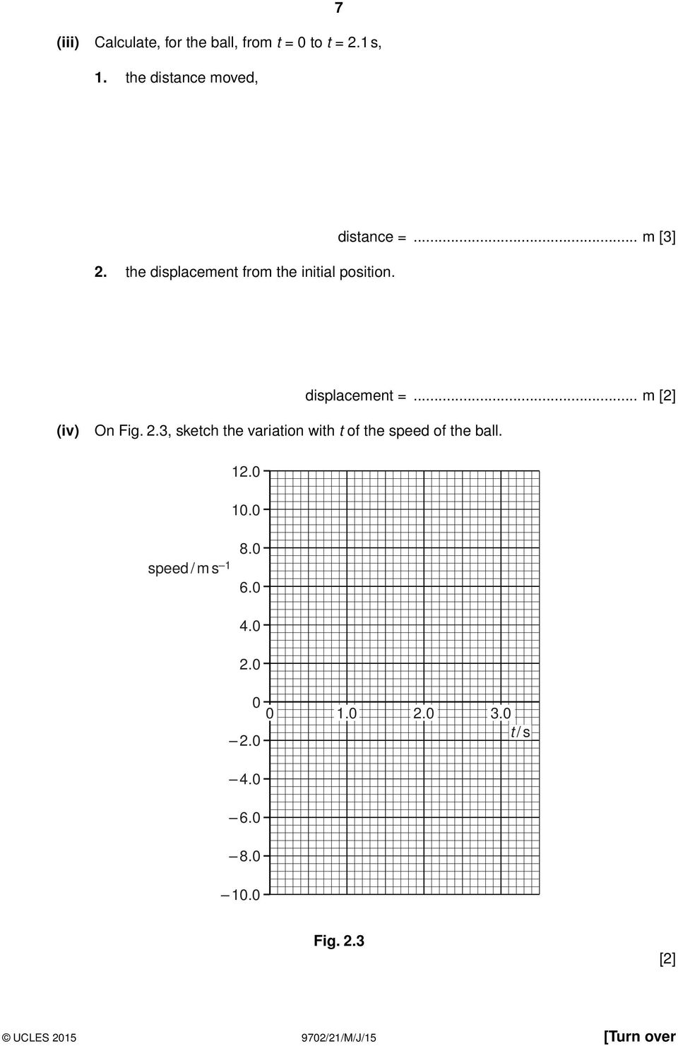 .. m [2] (iv) On Fig. 2.3, sketch the variation with t of the speed of the ball. 12.