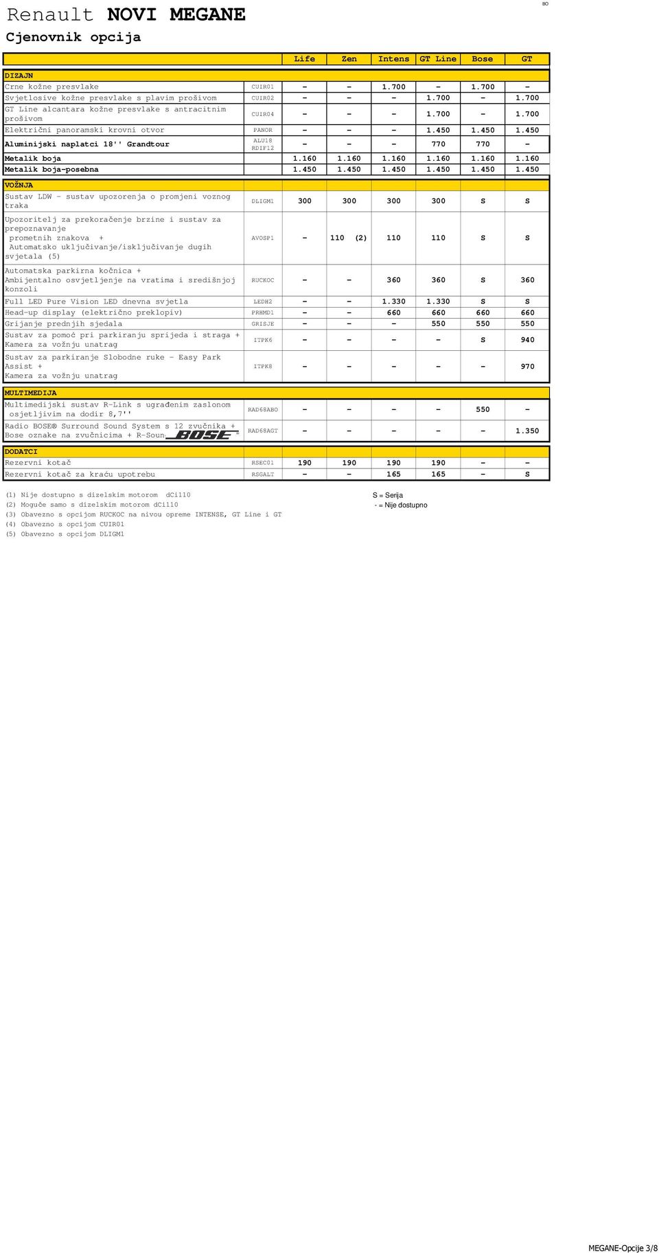 160 1.160 1.160 1.160 1.160 Metalik boja-posebna 1.450 1.