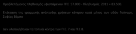 ΠΟΛΕΟΔΟΜΙΚΗ ΟΡΓΑΝΩΣΗ ΥΦΙΣΤΑΜΕΝΕΣ ΧΡΗΣΕΙΣ ΓΗΣ Ανάγκη αναθεώρησης ισχύοντος ΓΠΣ Προβλεπόμενος πληθυσμός υφιστάμενου ΓΠΣ 57.000 - Πληθυσμός 2011 = 83.