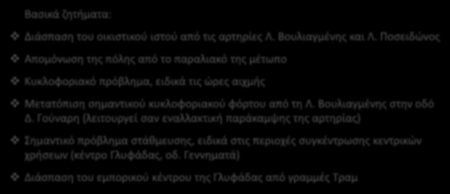 Κυκλοφοριακή οργάνωση Βασικά ζητήματα: Διάσπαση του οικιστικού ιστού από τις αρτηρίες Λ. Βουλιαγμένης και Λ.