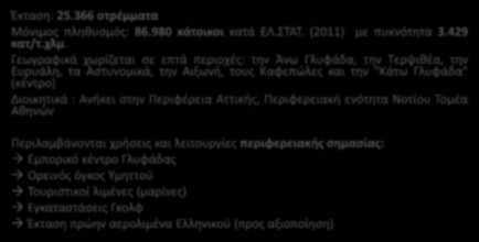ΓΕΝΙΚΟ ΠΟΛΕΟΔΟΜΙΚΟ ΣΧΕΔΙΟ ΔΗΜΟΥ ΓΛΥΦΑΔΑΣ Α Φάση: Ανάλυση Υφιστάμενης Κατάστασης Θέση του Δήμου βασικά χαρακτηριστικά Έκταση: 25.366 στρέμματα Μόνιμος πληθυσμός: 86.980 κάτοικοι κατά ΕΛ.ΣΤΑΤ.