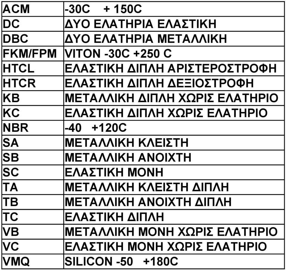 NBR -40 +120C SA ΜΕΤΑΛΛΙΚΗ ΚΛΕΙΣΤΗ SB ΜΕΤΑΛΛΙΚΗ ΑΝΟΙΧΤΗ SC ΕΛΑΣΤΙΚΗ ΜΟΝΗ TA ΜΕΤΑΛΛΙΚΗ ΚΛΕΙΣΤΗ ΔΙΠΛΗ TB ΜΕΤΑΛΛΙΚΗ