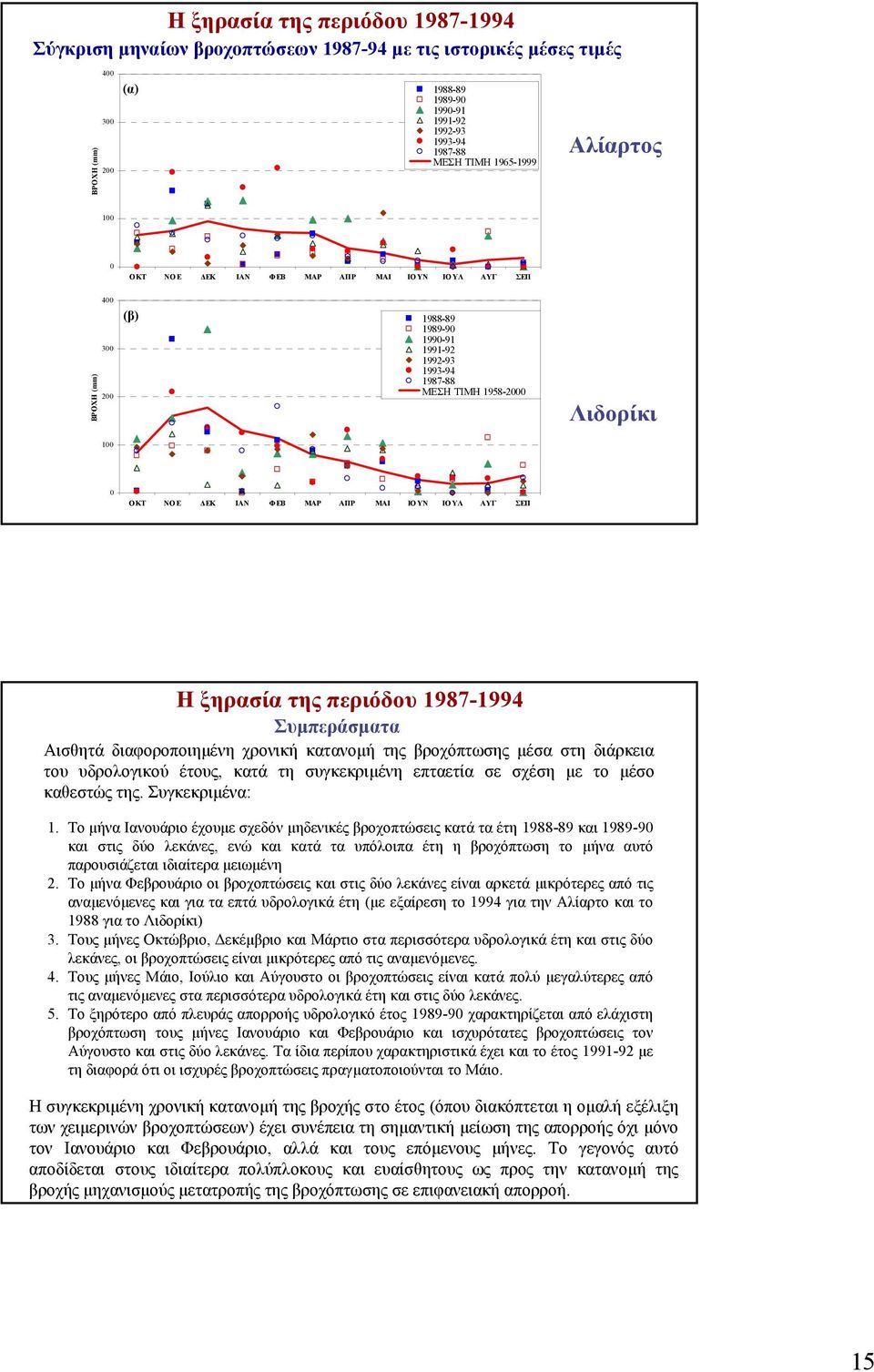 ΥΝ ΙΟ ΥΛ ΑΥΓ ΣΕΠ Η ξηρασία της περιόδου 1987-1994 Συµπεράσµατα Αισθητά διαφοροποιηµένη χρονική κατανοµή της βροχόπτωσης µέσα στη διάρκεια του υδρολογικού έτους, κατά τη συγκεκριµένη επταετία σε σχέση