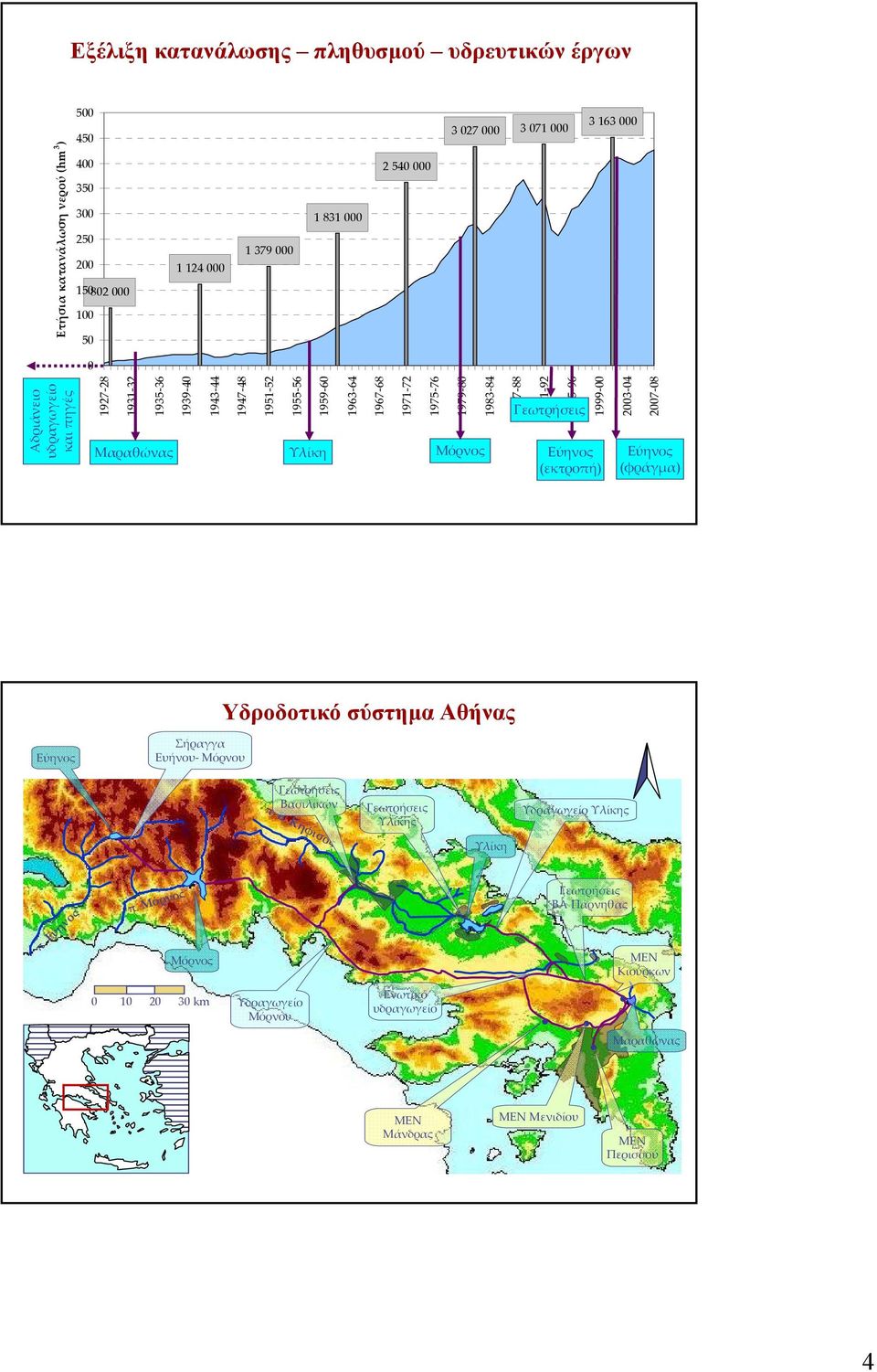 Υλίκη Μόρνος Εύηνος (εκτροπή) 1999 23 4 27 8 Εύηνος (φράγμα) Εύηνος Σήραγγα Ευήνου Μόρνου Υδροδοτικό σύστηµααθήνας Γεωτρήσεις Βα