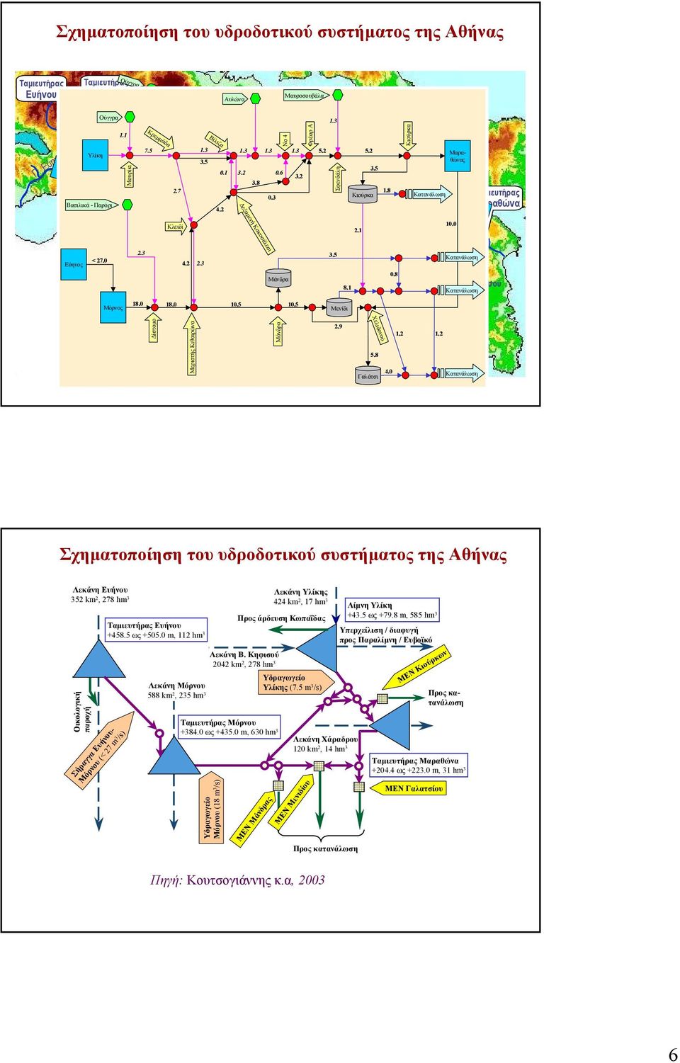 2 3.2 3.8.3 Νο 4.6 Μάνδρα Μαυροσουβάλα 3.2 Φρέαρ Α 1.3 Κωπαΐδα Σφενδάλη 3.5 Σφενδάλη 8.1 Λίµνη Υλίκη Κιούρκα Π. Ασωπός 2.1 3.5 1.8 Κιούρκα Κιούρκα 1.5 Ούγγρα Υλίκη 1.1 Αυλώνα 7.