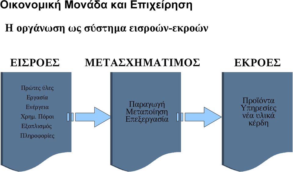 Εργασία Ενέργεια Χρημ.