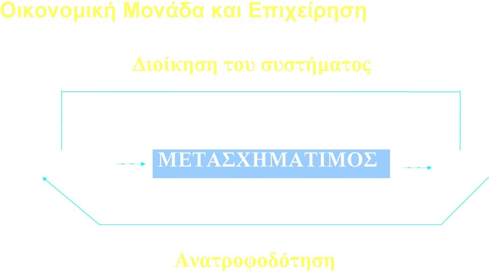 συστήματος ΕΙΣΡΟΕΣ