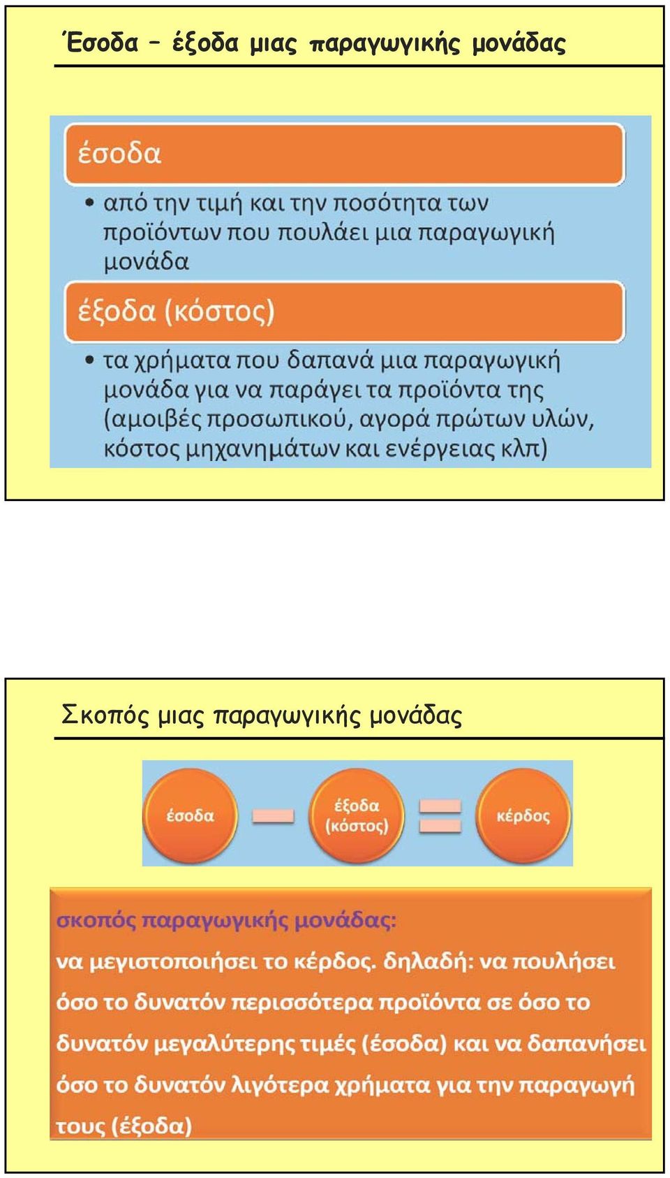 μονάδας Σκοπός