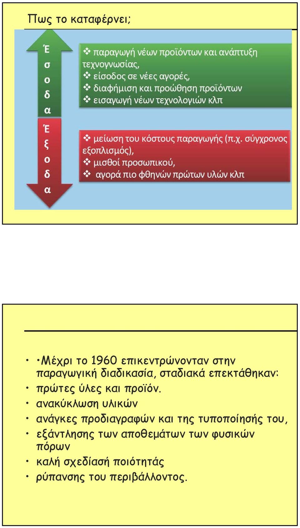 ανακύκλωση υλικών ανάγκες προδιαγραφών και της τυποποίησής του,