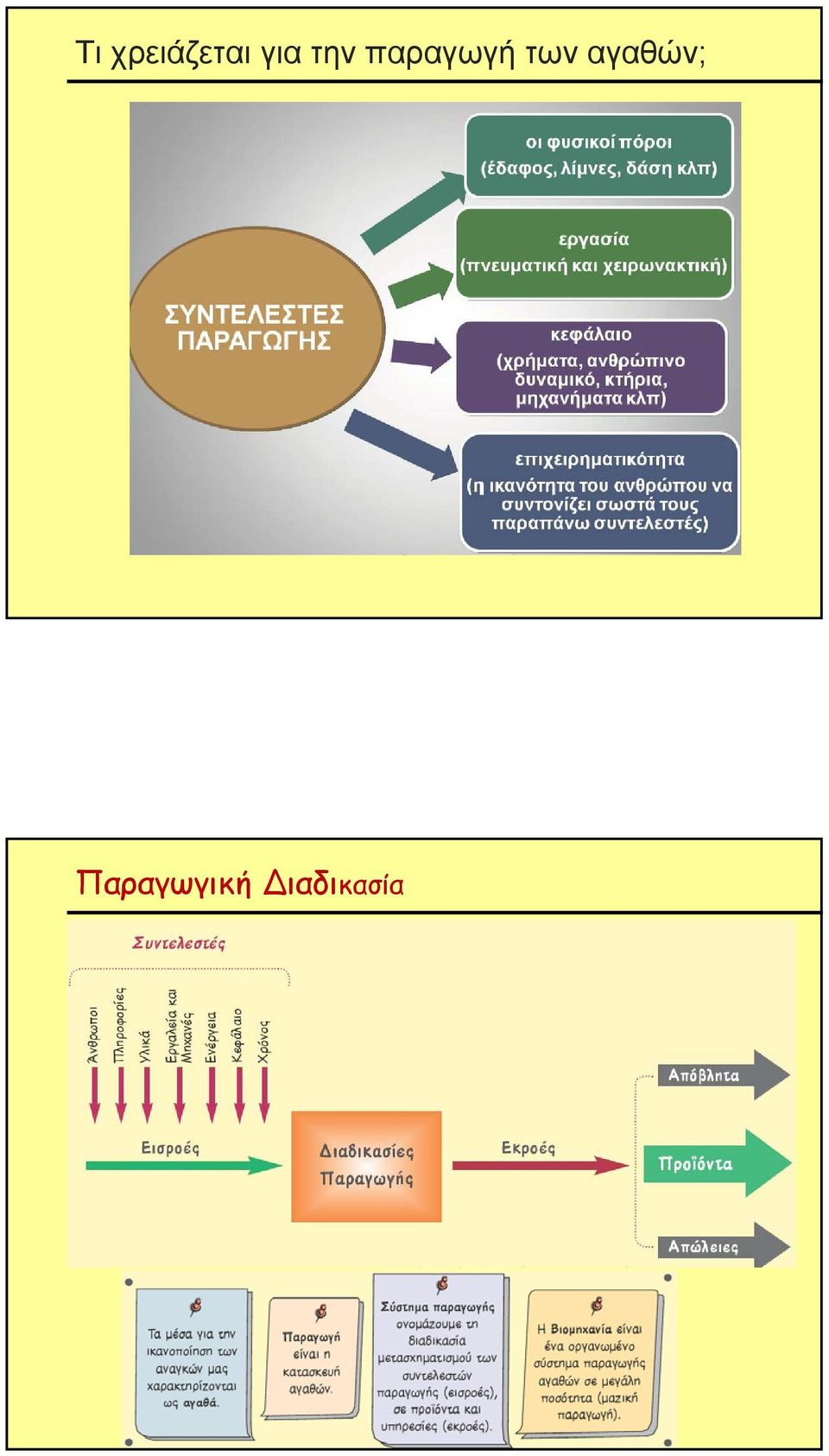 των αγαθών;