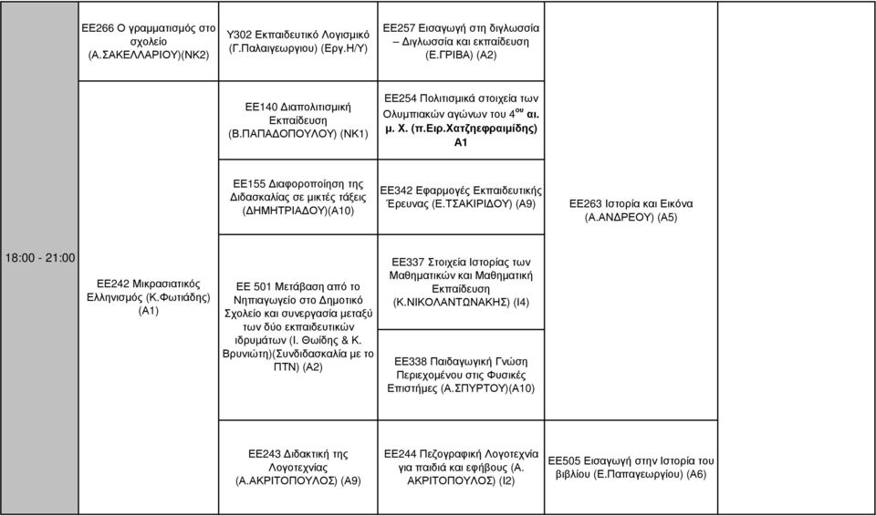 χατζηεφραιμίδης) Α1 ΕΕ155 Διαφοροποίηση της Διδασκαλίας σε μικτές τάξεις (ΔΗΜΗΤΡΙΑΔΟΥ)(Α10) ΕΕ342 Εφαρμογές Εκπαιδευτικής Έρευνας (Ε.ΤΣΑΚΙΡΙΔΟΥ) (Α9) ΕΕ263 Ιστορία και Εικόνα (Α.