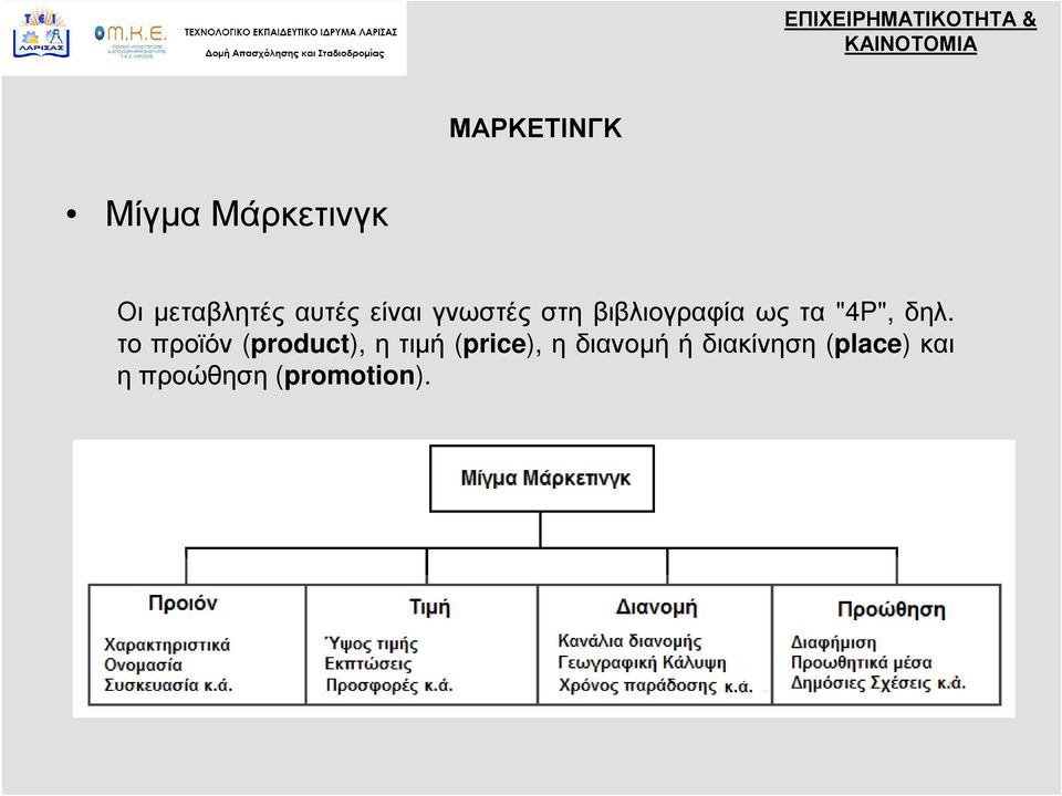 το προϊόν (product), η τιμή (price), η