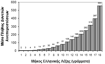 aspx) Ένα βασικό πρόβλημα των Greeklish είναι η ασυνέπεια απεικόνισης των Ελληνικών χαρακτήρων με λατινικούς χαρακτήρες το οποίο οφείλεται στην έλλειψη τυποποίησης με αποτέλεσμα την πολλή μεγάλη
