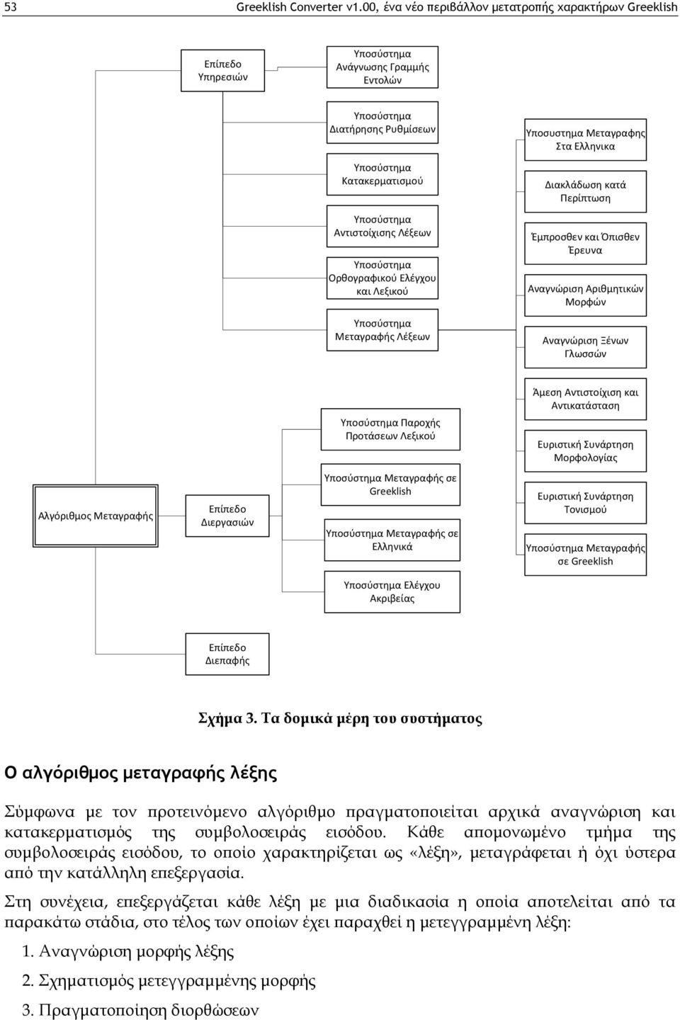 Κατακερματιςμοφ Διακλάδωςη κατά Ρερίπτωςη Υποςφςτημα Αντιςτοίχιςησ Λζξεων Υποςφςτημα Ορθογραφικοφ Ελζγχου και Λεξικοφ Ζμπροςθεν και Ππιςθεν Ζρευνα Αναγνώριςη Αριθμητικών Μορφών Υποςφςτημα Μεταγραφήσ