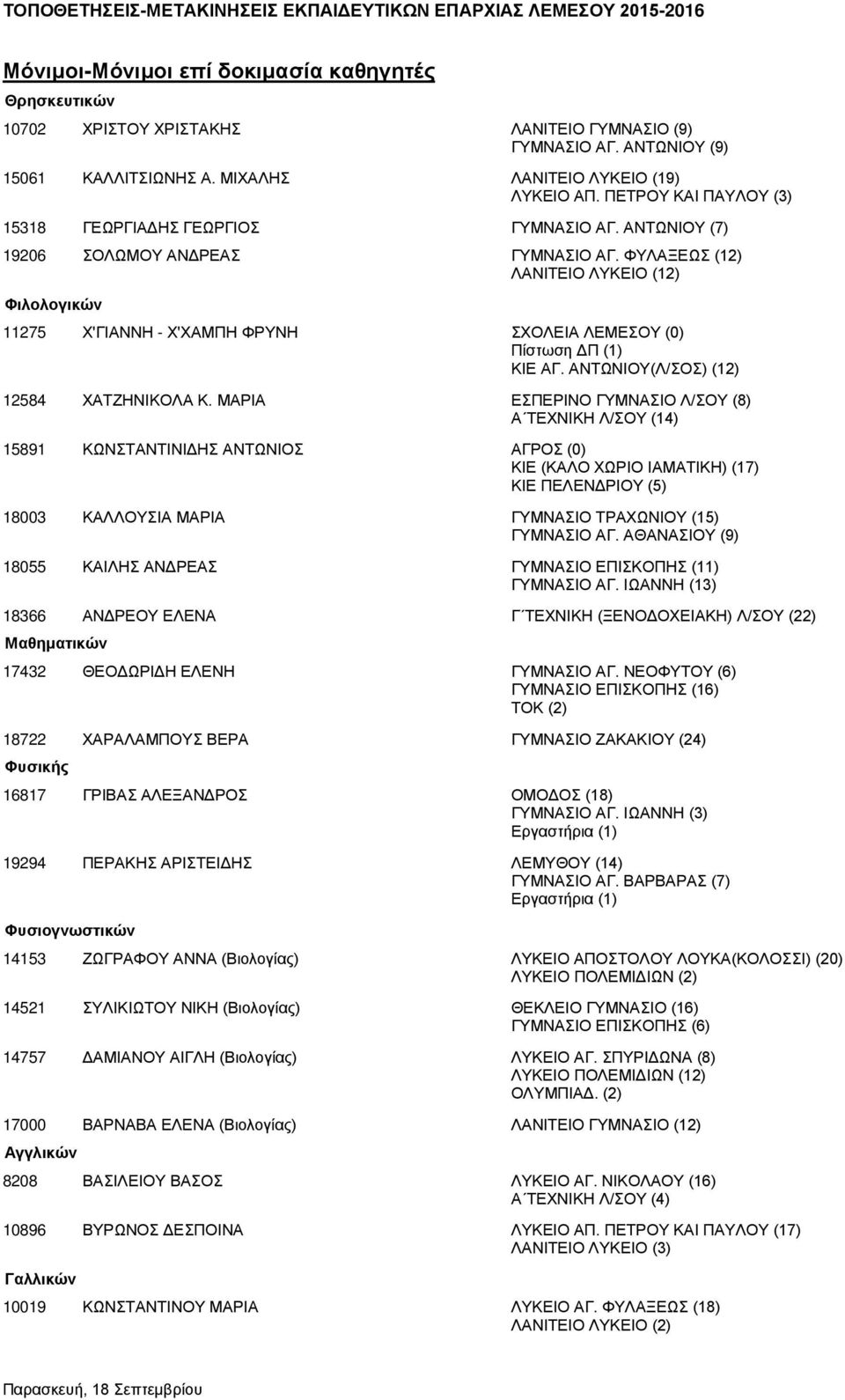 ΦΥΛΑΞΕΩΣ (12) ΛΑΝΙΤΕΙΟ ΛΥΚΕΙΟ (12) Φιλολογικών 11275 Χ'ΓΙΑΝΝΗ - Χ'ΧΑΜΠΗ ΦΡΥΝΗ ΣΧΟΛΕΙΑ ΛΕΜΕΣΟΥ (0) Πίστωση ΔΠ (1) ΚΙΕ ΑΓ. ΑΝΤΩΝΙΟΥ(Λ/ΣΟΣ) (12) 12584 ΧΑΤΖΗΝΙΚΟΛΑ Κ.