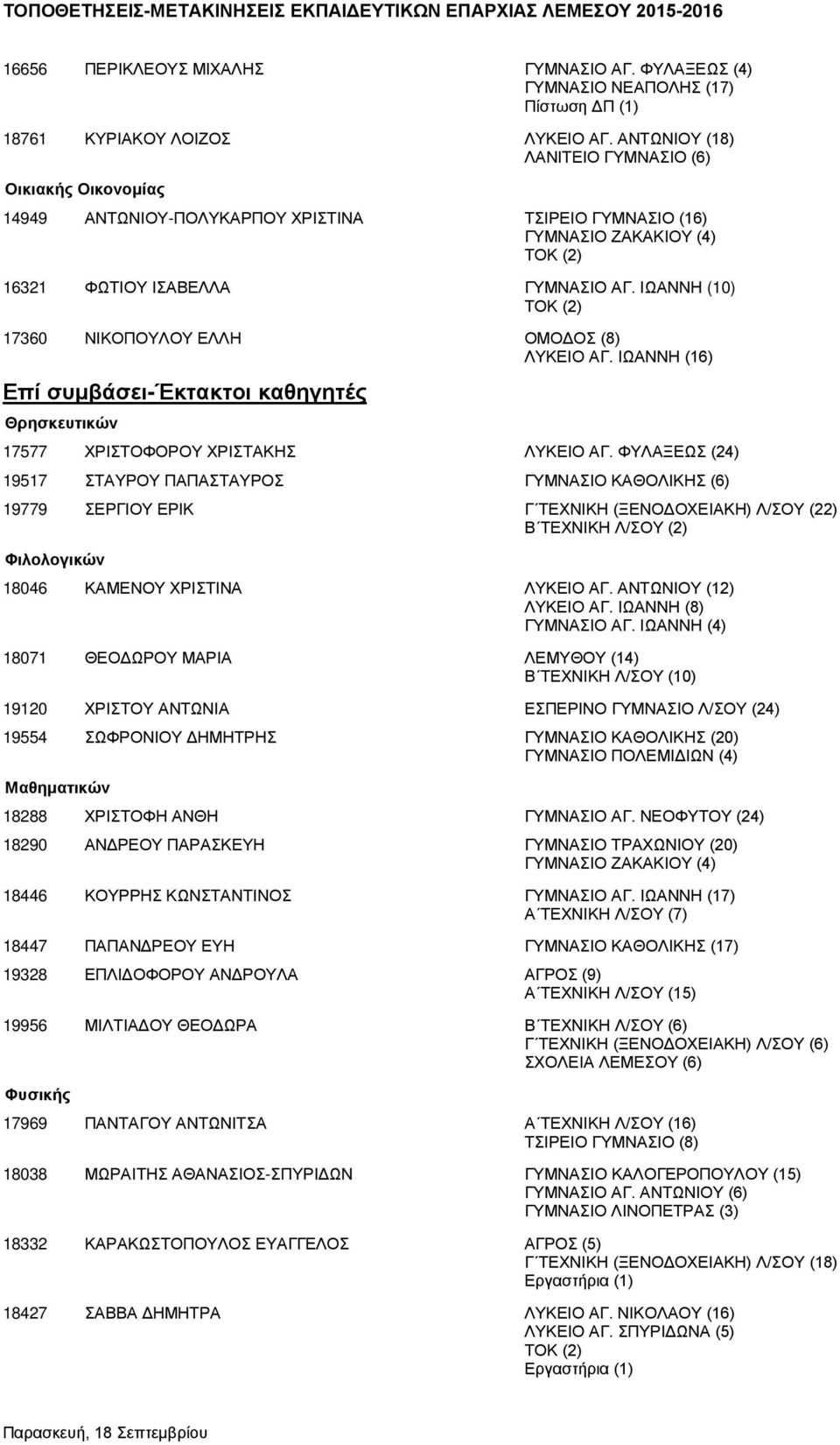 ΙΩΑΝΝΗ (10) 17360 ΝΙΚΟΠΟΥΛΟΥ ΕΛΛΗ ΟΜΟΔΟΣ (8) ΛΥΚΕΙΟ ΑΓ. ΙΩΑΝΝΗ (16) Επί συμβάσει-έκτακτοι καθηγητές Θρησκευτικών 17577 ΧΡΙΣΤΟΦΟΡΟΥ ΧΡΙΣΤΑΚΗΣ ΛΥΚΕΙΟ ΑΓ.