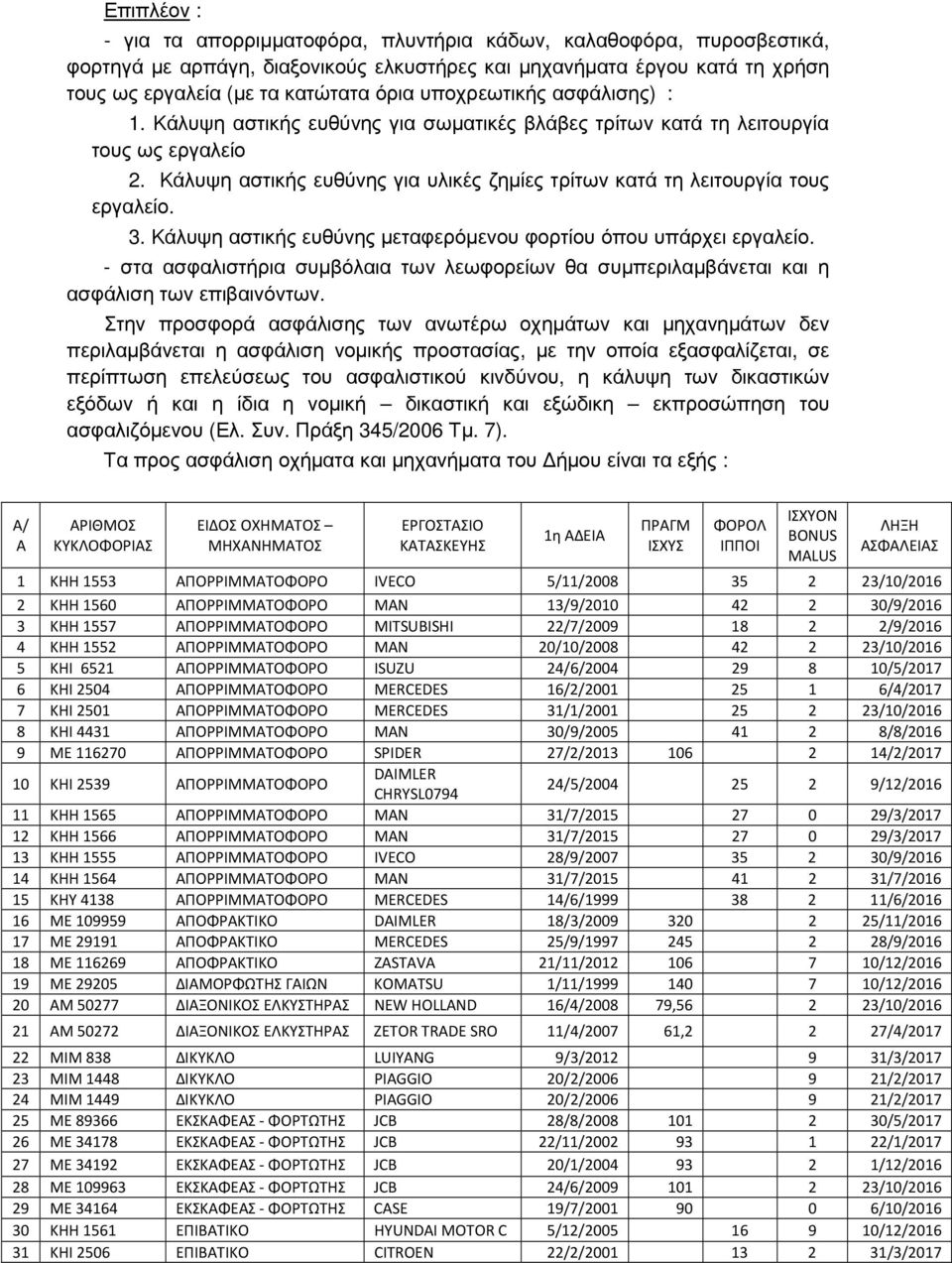 3. Κάλυψη αστικής ευθύνης μεταφερόμενου φορτίου όπου υπάρχει εργαλείο. - στα ασφαλιστήρια συμβόλαια των λεωφορείων θα συμπεριλαμβάνεται και η ασφάλιση των επιβαινόντων.