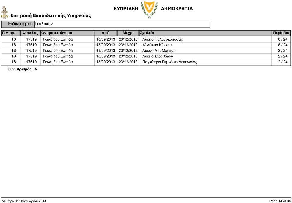 Απ. Μάρκου 18 17519 Τσιλφίδου Ελπίδα 18/09/2013 Λύκειο Στροβόλου 18 17519