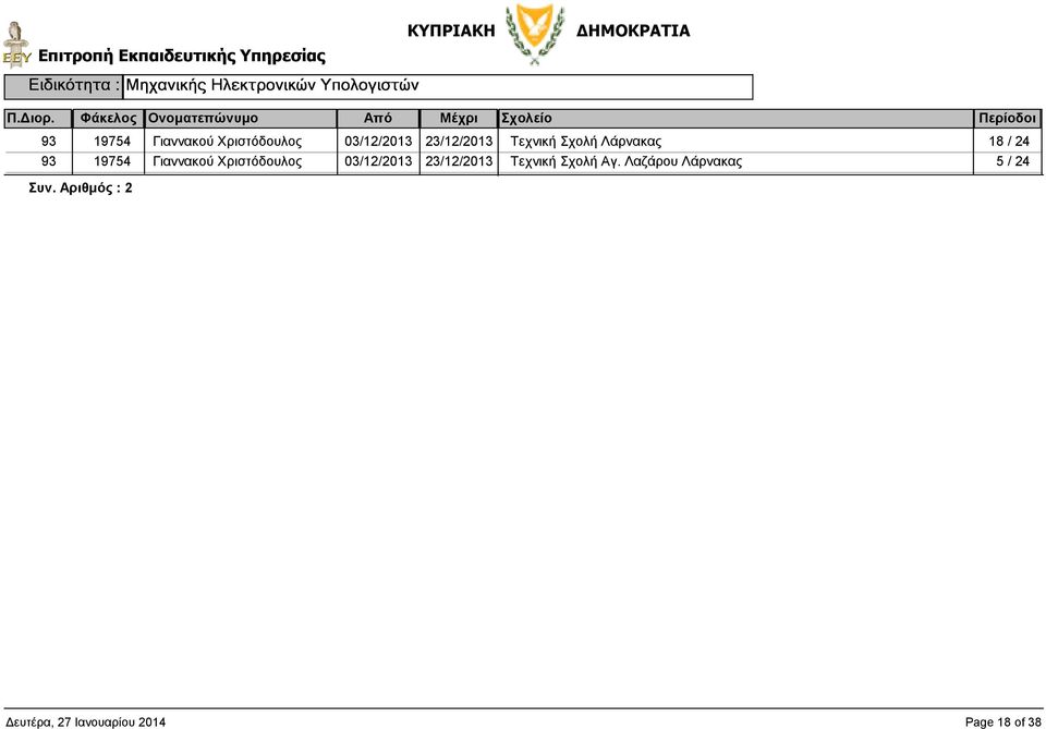 Λαζάρου Λάρνακας 5 / 24 Συν.