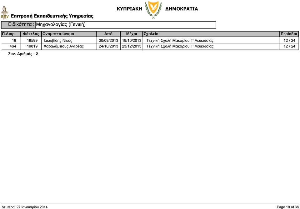 Χαραλάµπους Αντρέας 24/10/2013 Τεχνική Σχολή