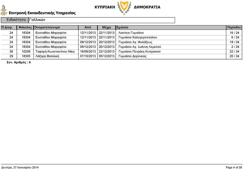 Φυλάξεως 24 18304 Ευσταθίου Μαργαρίτα 09/12/2013 Γυµνάσιο Αγ.