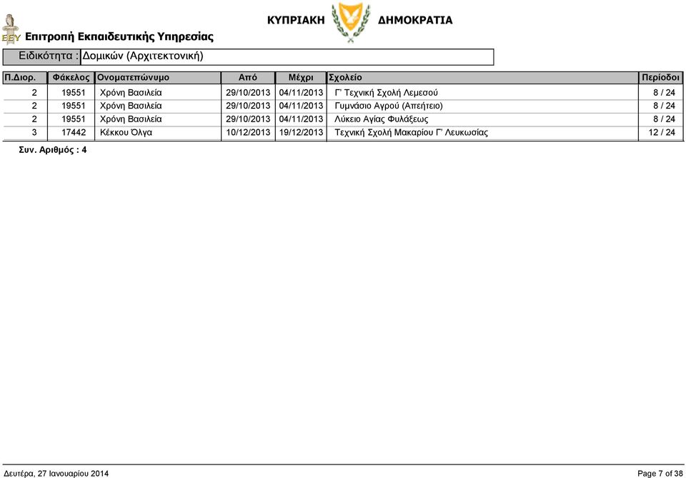 Βασιλεία 29/10/2013 04/11/2013 Λύκειο Αγίας Φυλάξεως 8 / 24 3 17442 Κέκκου Όλγα